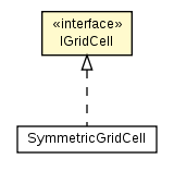 Package class diagram package IGridCell