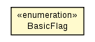 Package class diagram package BasicFlag
