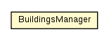 Package class diagram package BuildingsManager
