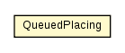 Package class diagram package FleetsManager.QueuedPlacing