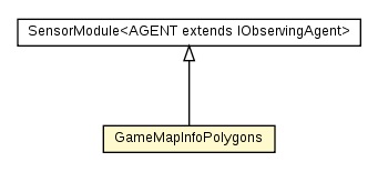 Package class diagram package GameMapInfoPolygons