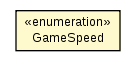 Package class diagram package GameSpeed