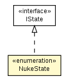 Package class diagram package NukeState
