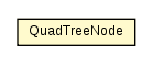 Package class diagram package QuadTreeNode