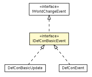 Package class diagram package IDefConBasicEvent