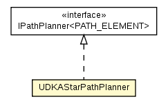 Package class diagram package UDKAStarPathPlanner
