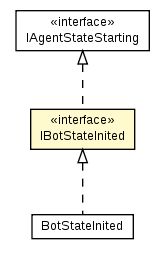 Package class diagram package IBotStateInited
