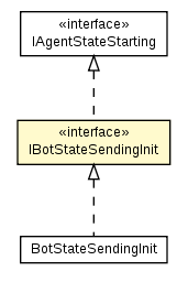 Package class diagram package IBotStateSendingInit