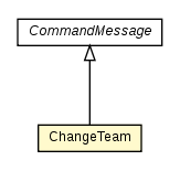 Package class diagram package ChangeTeam