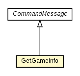 Package class diagram package GetGameInfo