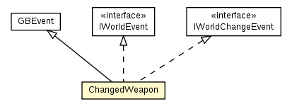 Package class diagram package ChangedWeapon