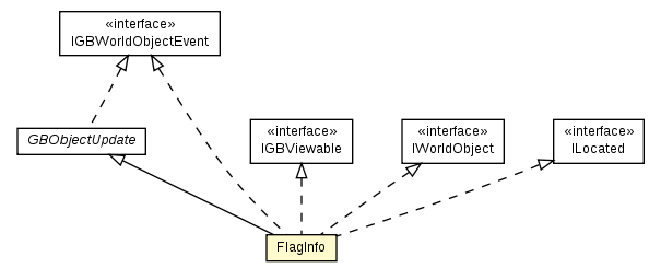 Package class diagram package FlagInfo