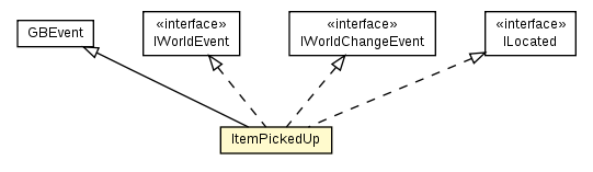 Package class diagram package ItemPickedUp