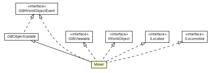 Package class diagram package Mover
