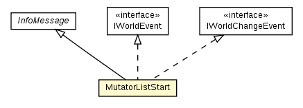 Package class diagram package MutatorListStart