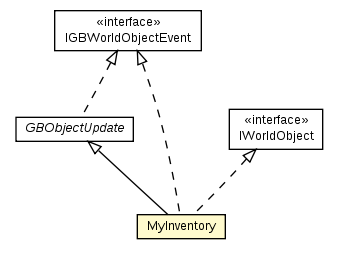 Package class diagram package MyInventory