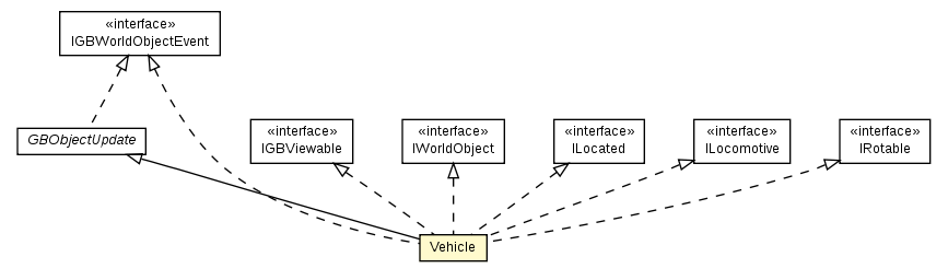 Package class diagram package Vehicle