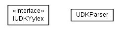 Package class diagram package cz.cuni.amis.pogamut.udk.communication.parser