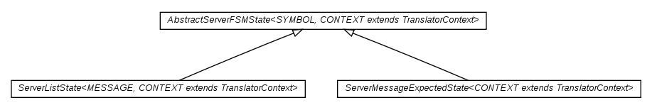 Package class diagram package cz.cuni.amis.pogamut.udk.communication.translator.server.support