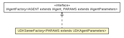 Package class diagram package UDKServerFactory