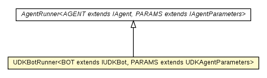 Package class diagram package UDKBotRunner