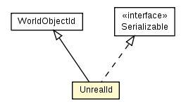 Package class diagram package UnrealId