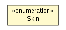 Package class diagram package Skin