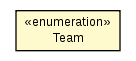 Package class diagram package Team