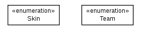 Package class diagram package nl.tudelft.goal.ut2004.util