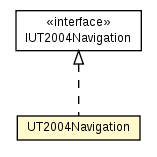 Package class diagram package UT2004Navigation