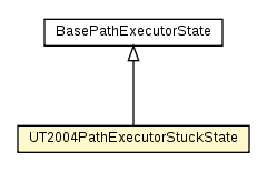 Package class diagram package UT2004PathExecutorStuckState