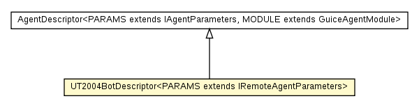 Package class diagram package UT2004BotDescriptor