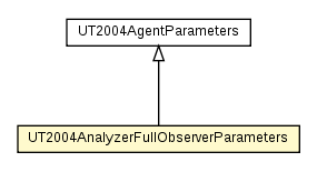 Package class diagram package UT2004AnalyzerFullObserverParameters