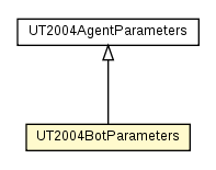 Package class diagram package UT2004BotParameters