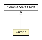 Package class diagram package Combo
