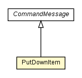Package class diagram package PutDownItem