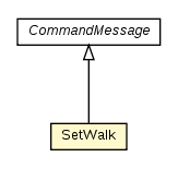 Package class diagram package SetWalk