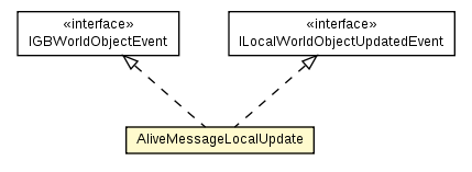 Package class diagram package AliveMessageLocalImpl.AliveMessageLocalUpdate