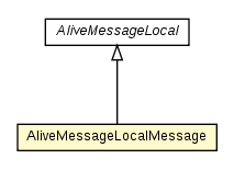 Package class diagram package AliveMessageMessage.AliveMessageLocalMessage