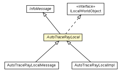 Package class diagram package AutoTraceRayLocal