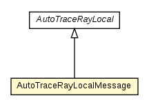 Package class diagram package AutoTraceRayMessage.AutoTraceRayLocalMessage