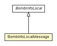 Package class diagram package BombInfoMessage.BombInfoLocalMessage
