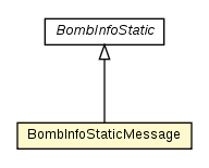 Package class diagram package BombInfoMessage.BombInfoStaticMessage