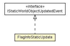 Package class diagram package FlagInfoStaticImpl.FlagInfoStaticUpdate