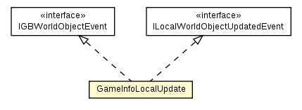 Package class diagram package GameInfoLocalImpl.GameInfoLocalUpdate