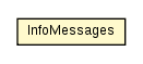 Package class diagram package InfoMessages