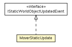 Package class diagram package MoverStaticImpl.MoverStaticUpdate