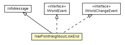 Package class diagram package NavPointNeighbourLinkEnd