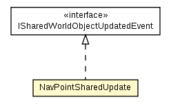 Package class diagram package NavPointSharedImpl.NavPointSharedUpdate