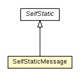 Package class diagram package SelfMessage.SelfStaticMessage